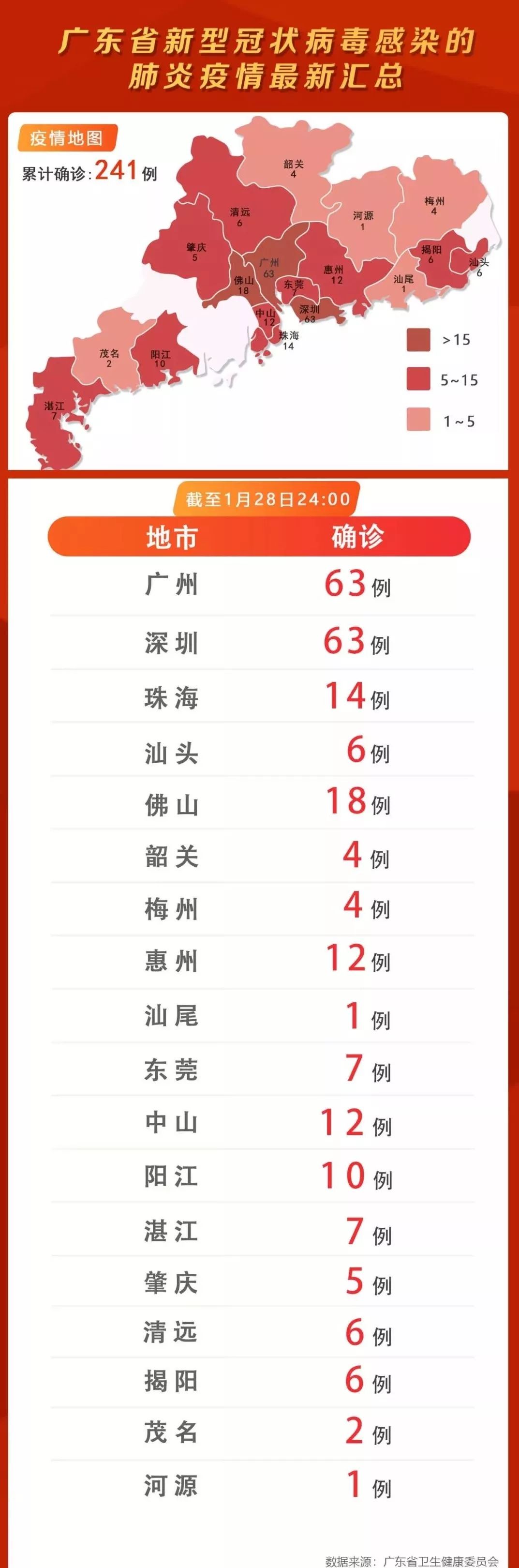 潮汕地區(qū)疫情最新動(dòng)態(tài)分析與更新