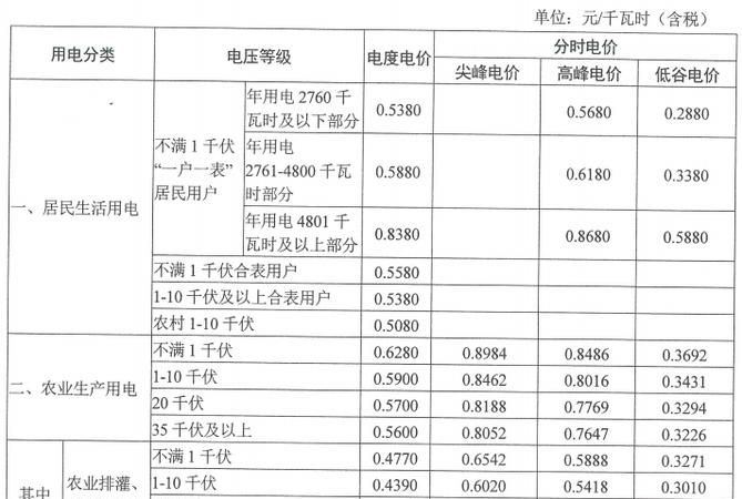 農(nóng)村電費(fèi)最新動(dòng)態(tài)，改革措施及未來發(fā)展趨勢
