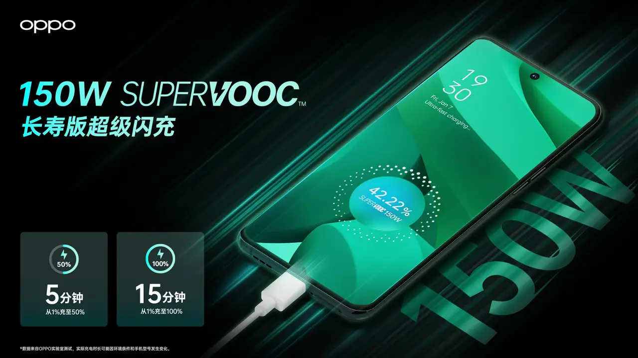 OPPO最新充電技術(shù)，引領(lǐng)手機(jī)充電新時(shí)代的先鋒力量