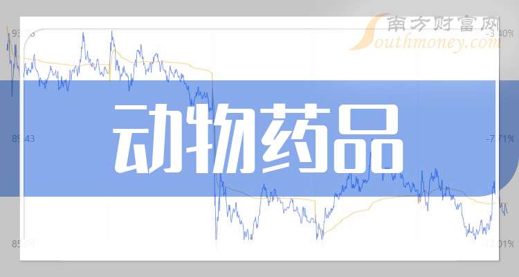 最新上市醫(yī)藥重塑行業(yè)格局與未來展望