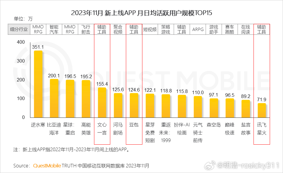 QM最新數(shù)據(jù)揭示數(shù)字營銷新趨勢與挑戰(zhàn)