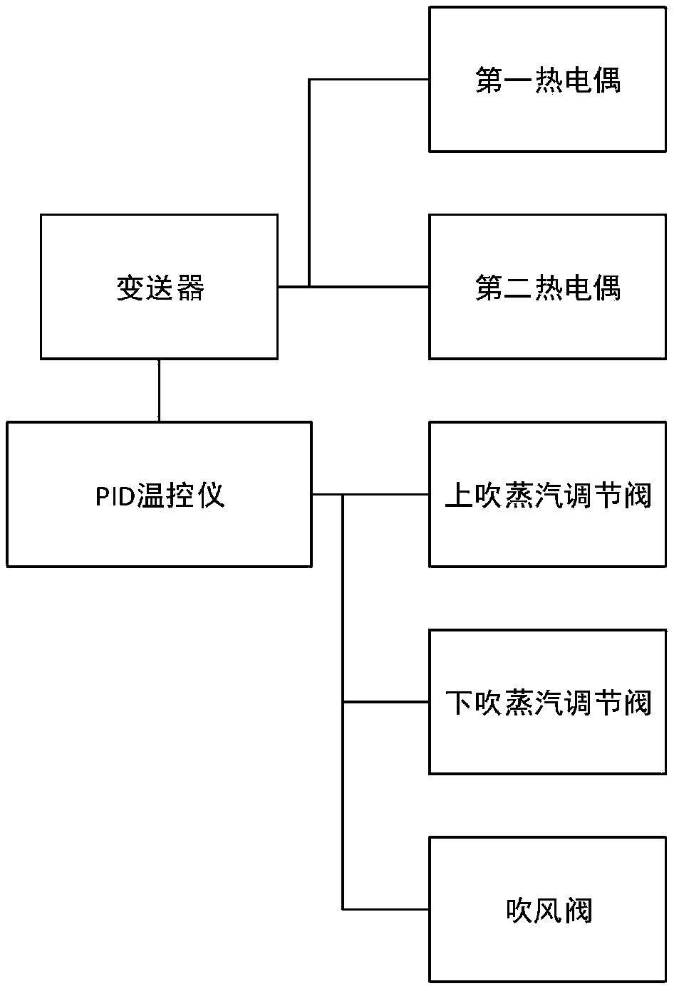最新造氣爐技術(shù)揭秘，應(yīng)用前景及發(fā)展趨勢(shì)
