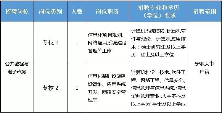 最新緊缺職位概覽，行業(yè)趨勢與人才需求深度洞察