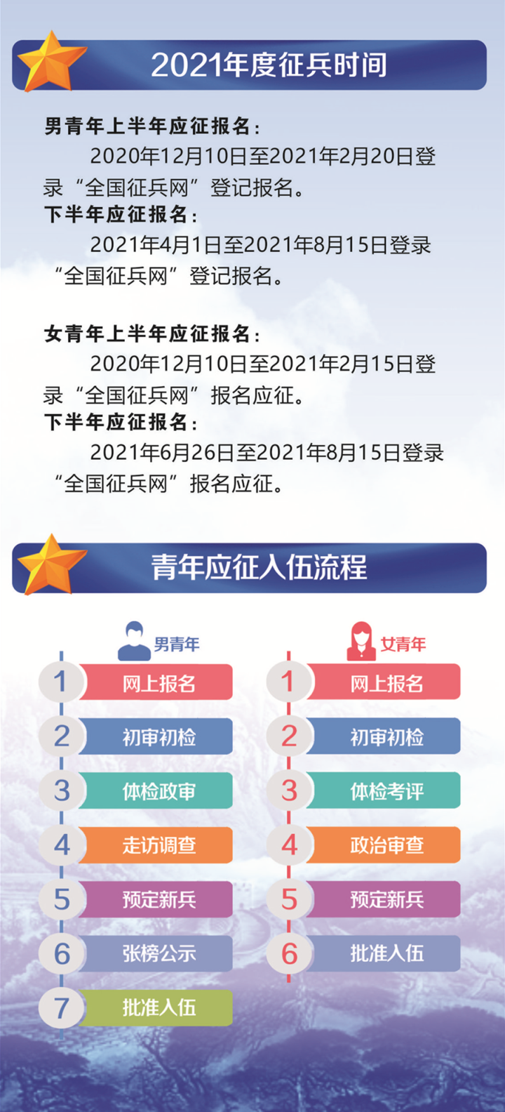 新時(shí)代背景下的征兵動(dòng)態(tài)與青年責(zé)任擔(dān)當(dāng)解析