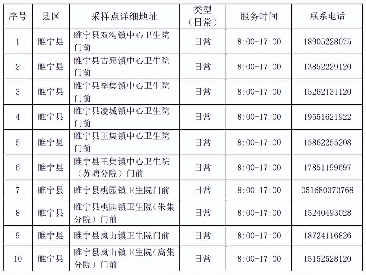 睢寧肺炎最新動態(tài)與情況分析