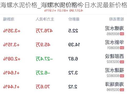 海螺水泥最新價(jià)格動態(tài)與啟程探索自然美景之旅