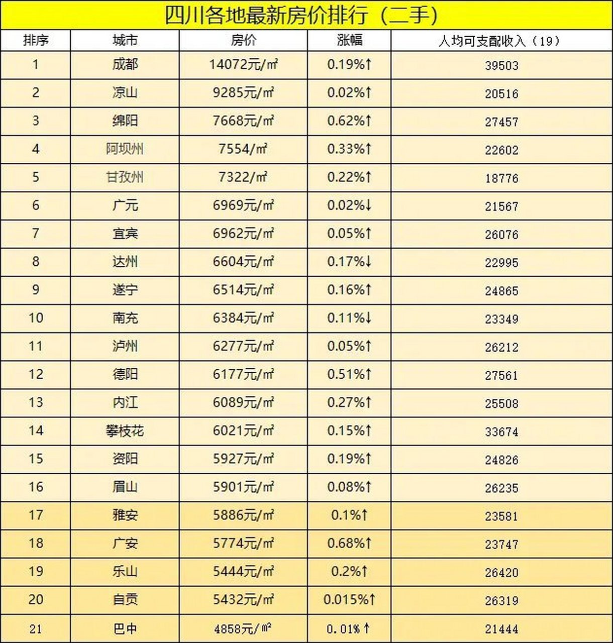 四川達(dá)州房價動態(tài)，學(xué)習(xí)、變化與自信的力量推動房價走勢