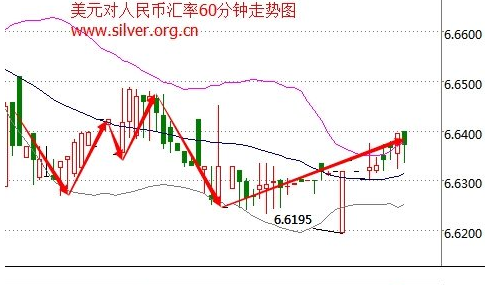 美元兌人民幣走勢圖最新行情，科技與生活的融合體驗(yàn)報(bào)告