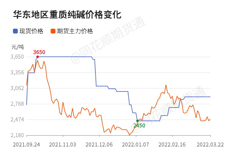 今日純堿價(jià)格最新報(bào)價(jià)詳解及步驟指南