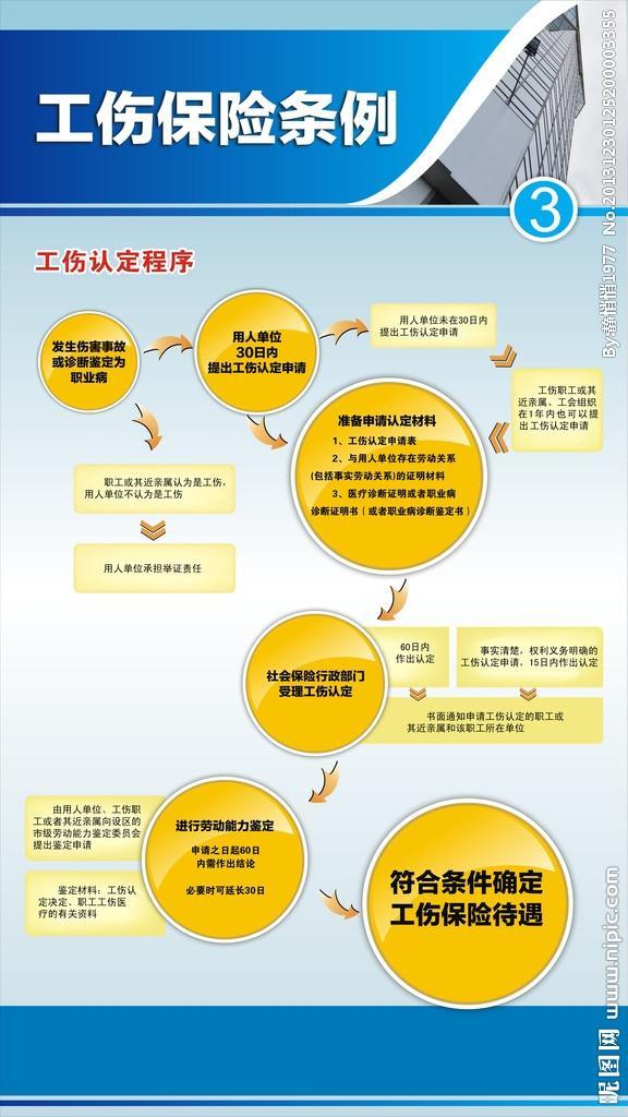 工傷保險(xiǎn)條例最新規(guī)定概覽