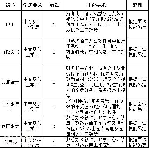 鑄造招聘網最新招聘信息及其動態(tài)分析概覽