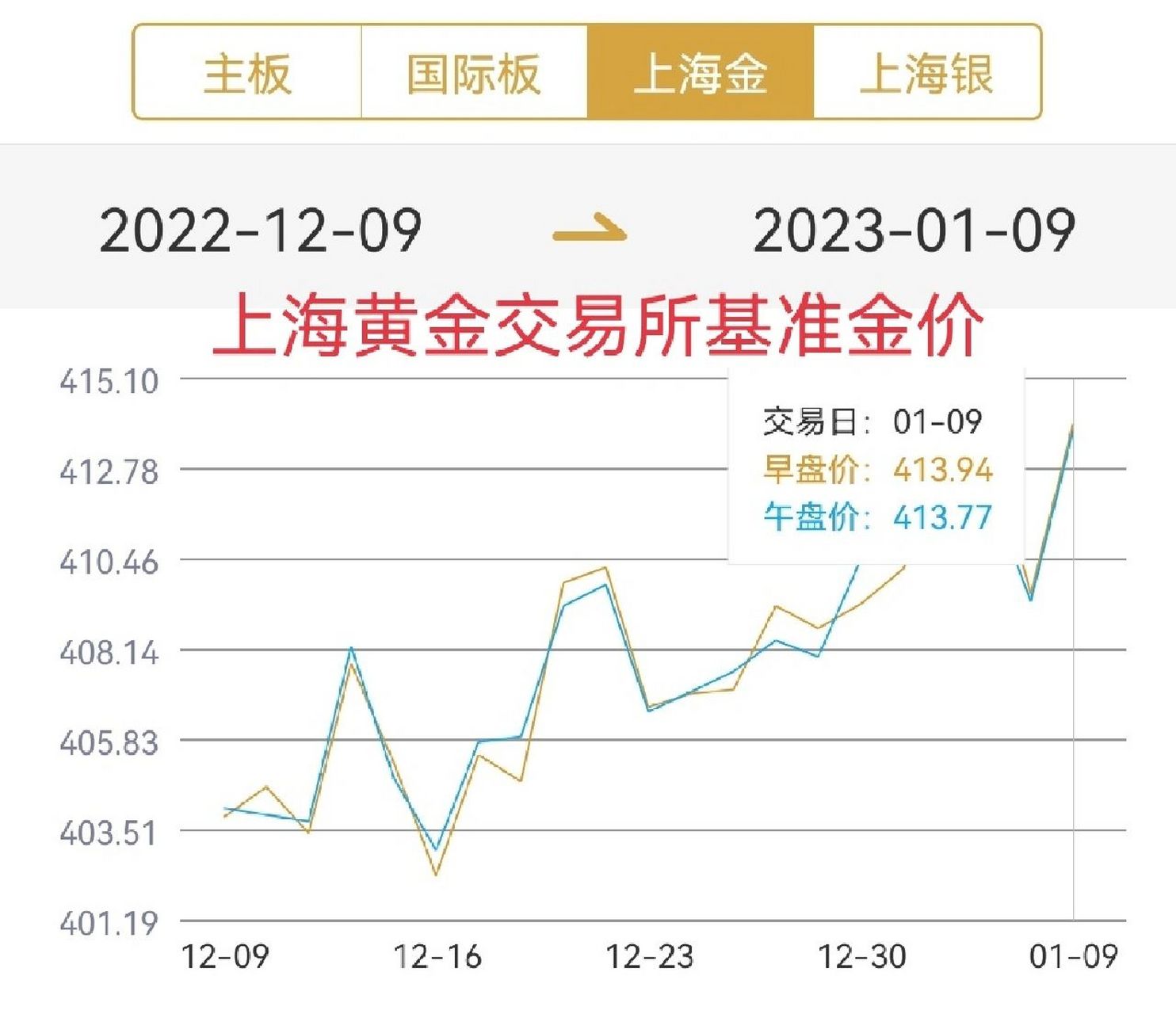 最新黃金交易價格揭秘，黃金市場走勢大解析????