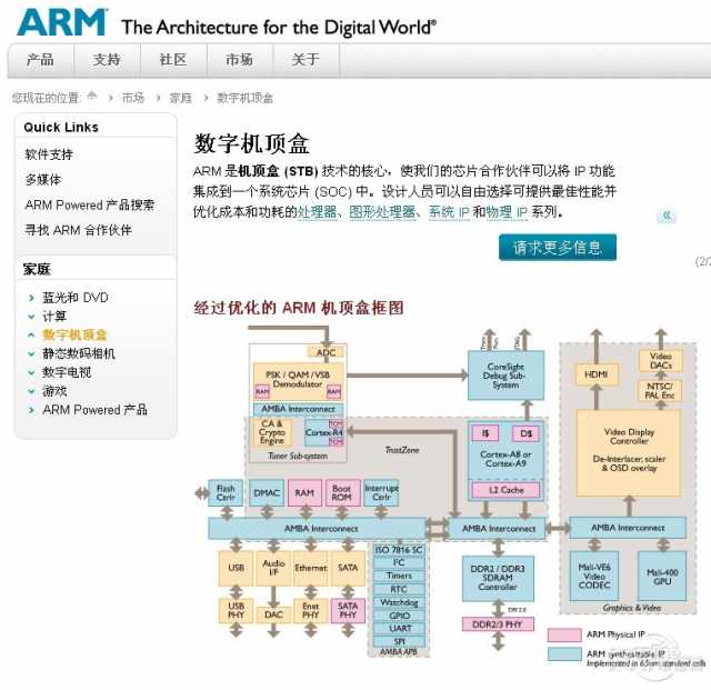 arm最新架構(gòu),溫馨的ARM之旅，最新架構(gòu)下的美好日常