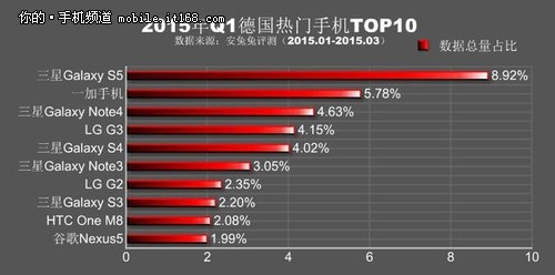 最新熱門手機(jī)排行榜概覽