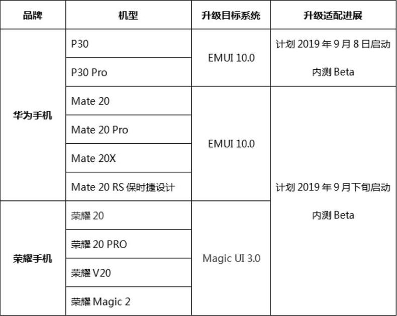 華為最新系統(tǒng)版本深度解析及觀點(diǎn)闡述