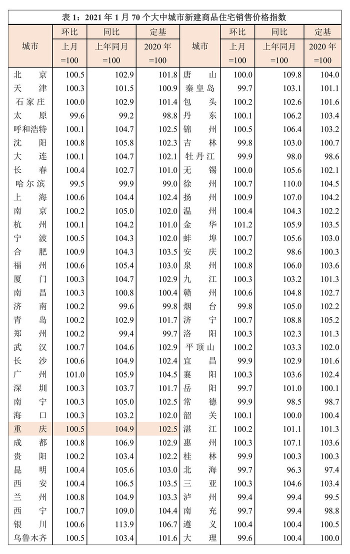 重慶二手房價(jià)最新動(dòng)態(tài)，市場走勢(shì)、熱門區(qū)域與購房指南